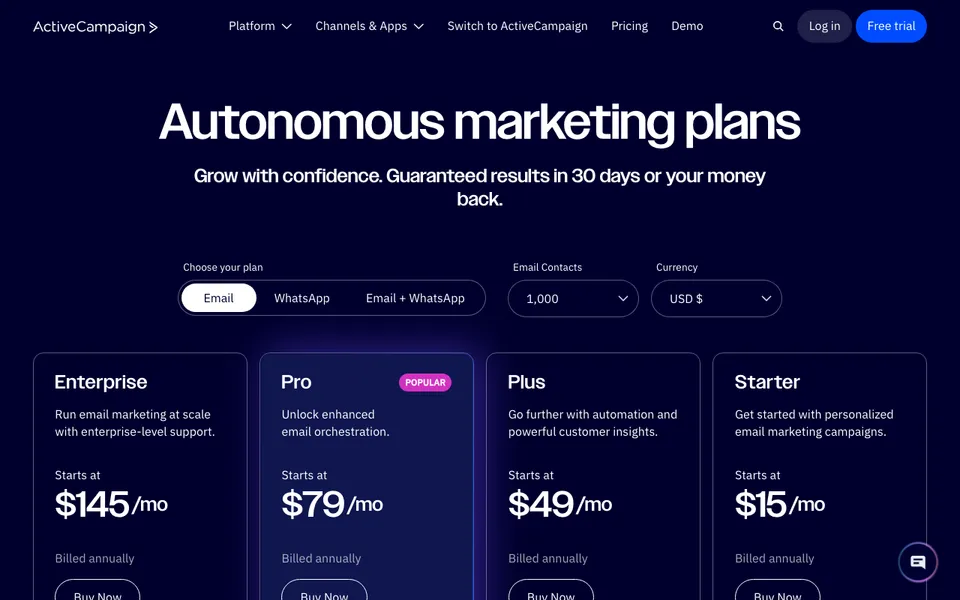 ActiveCampaign pricing page showing Starter, Plus, Pro, and Enterprise tiers at 1,000 contacts in this systeme.io vs ActiveCampaign comparison