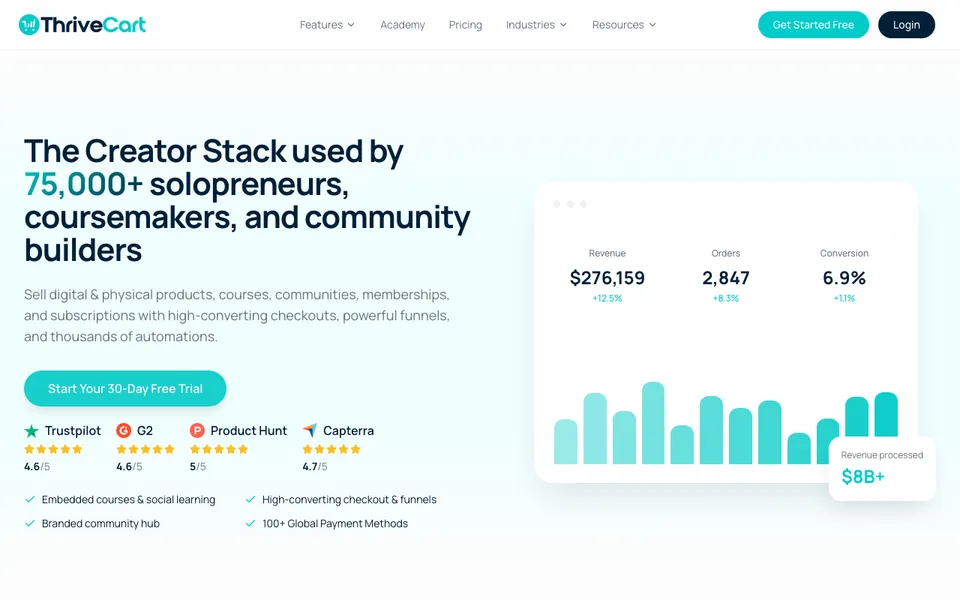 ThriveCart's plan comparison showing Standard, Pro+, and Enterprise tiers in this systeme.io vs ThriveCart comparison